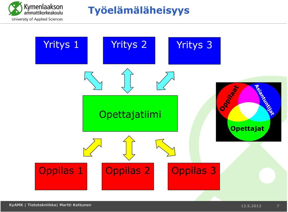 Opettajatiimi Opettajat