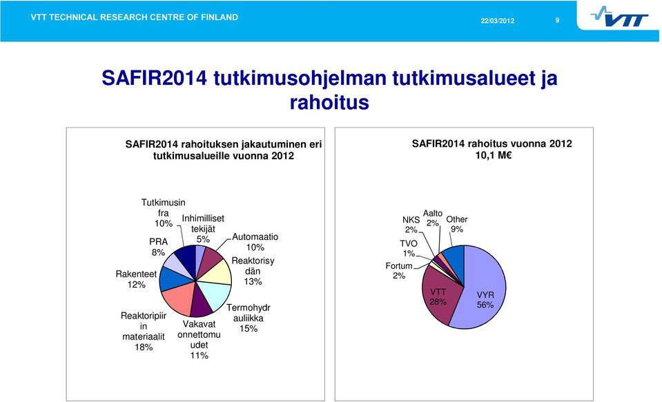 PRA 8% Reaktoripiir in materiaalit 18% Inhimilliset tekijät 5% Automaatio 10% Vakavat onnettomu