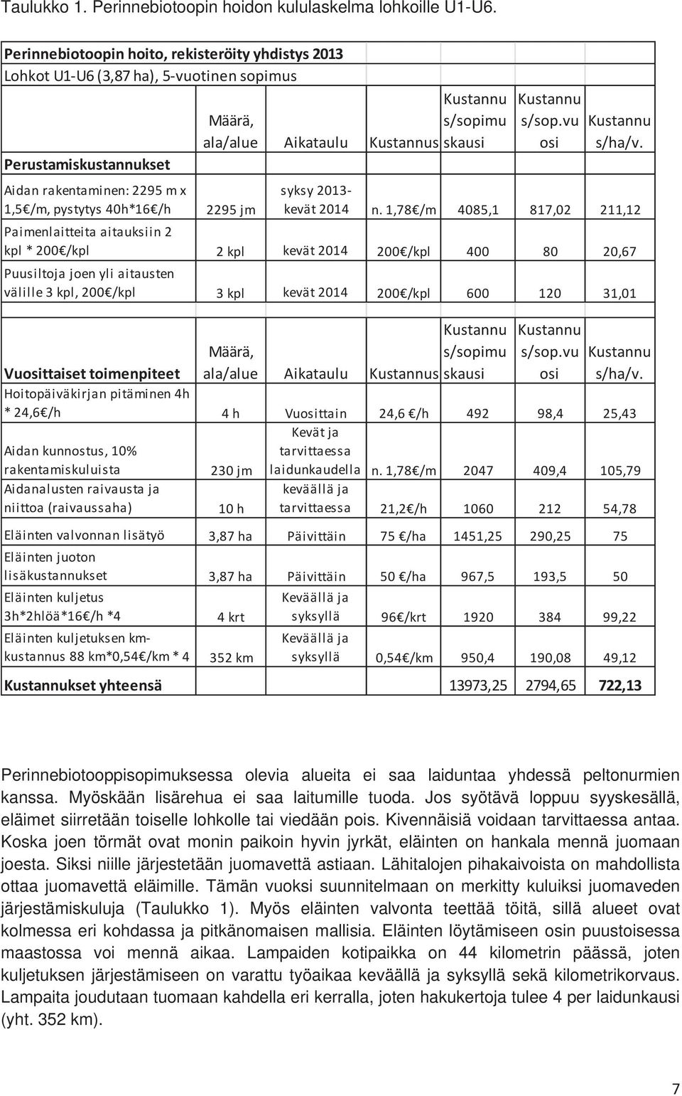 2295jm s/sop.vu osi s/ha/v. syksy2013 kevät2014 n.