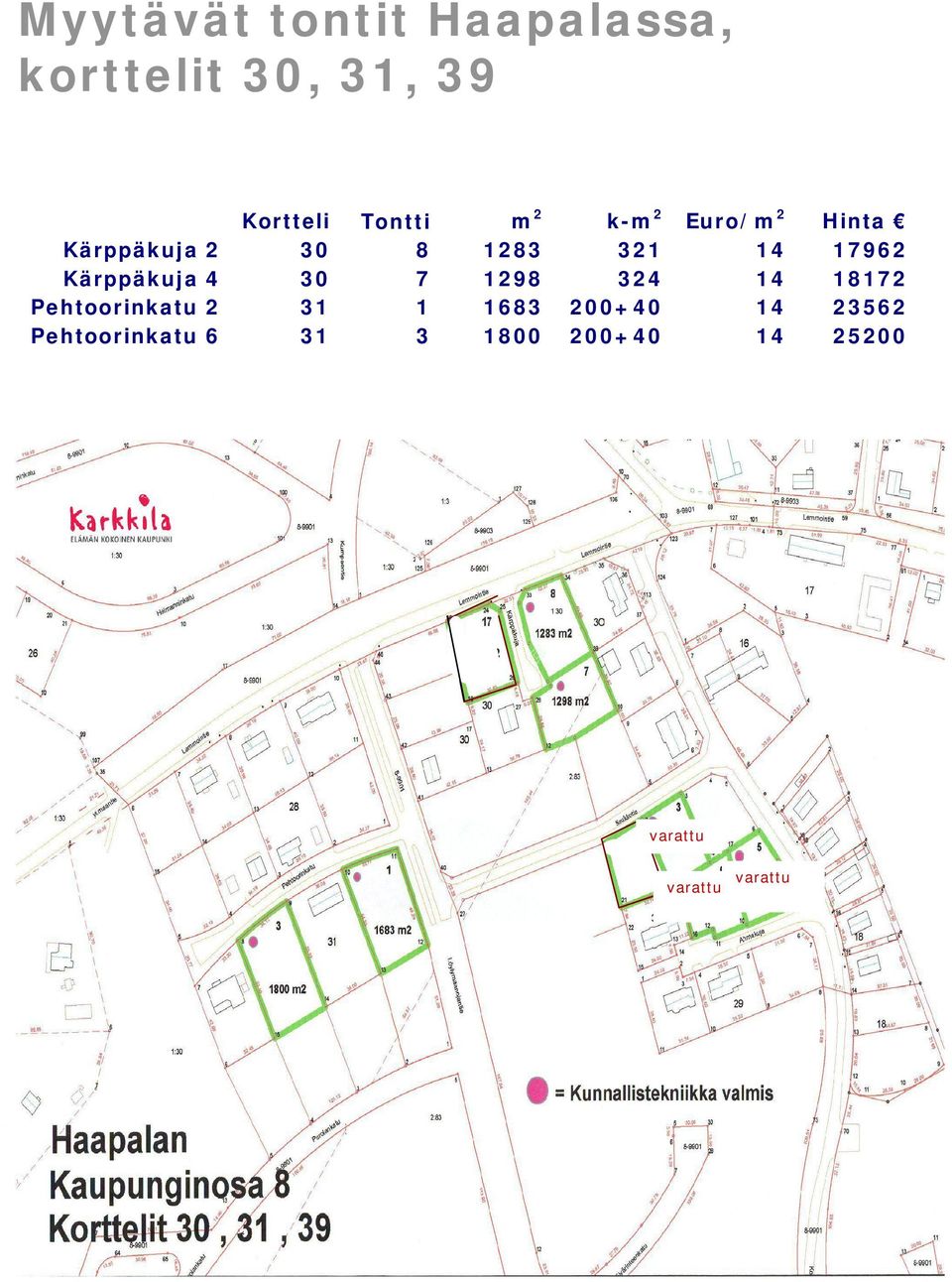 Kärppäkuja 4 30 7 1298 324 14 18172 Pehtoorinkatu 2 31 1 1683