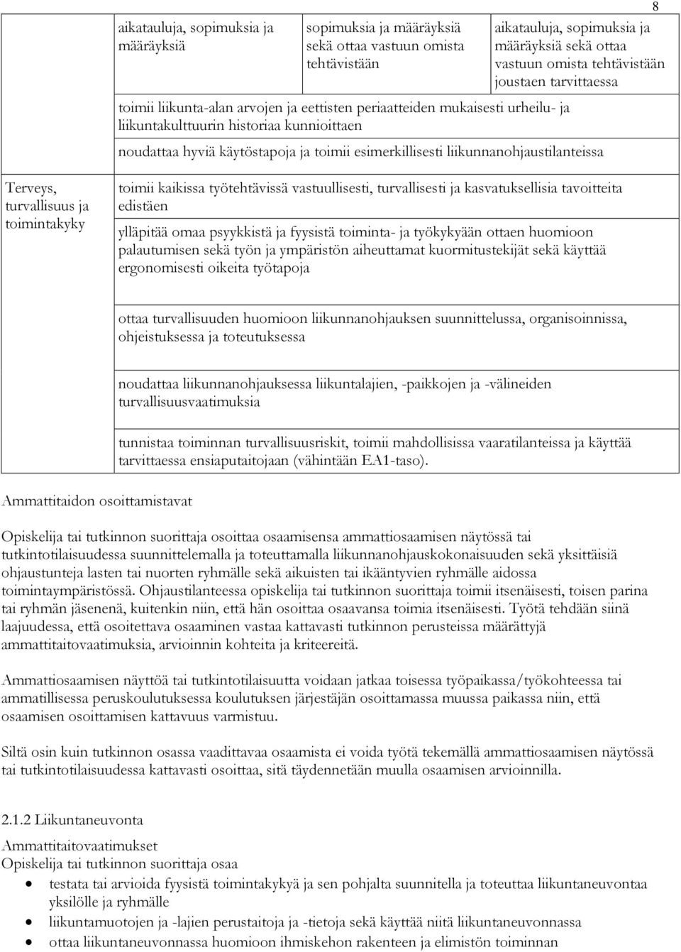 liikunnanohjaustilanteissa Terveys, turvallisuus ja toimintakyky toimii kaikissa työtehtävissä vastuullisesti, turvallisesti ja kasvatuksellisia tavoitteita edistäen ylläpitää omaa psyykkistä ja