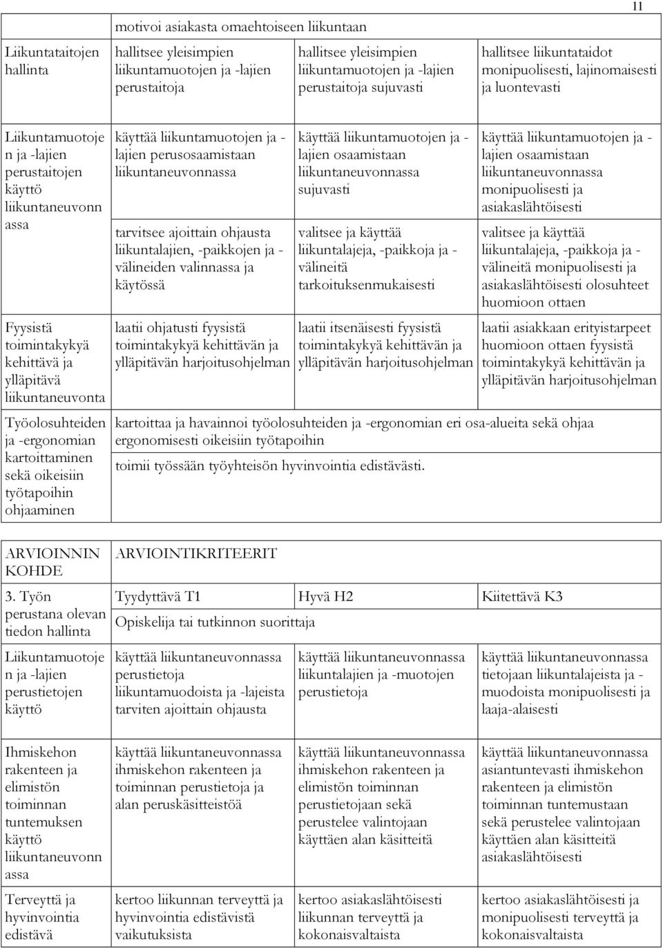 ylläpitävä liikuntaneuvonta Työolosuhteiden ja -ergonomian kartoittaminen sekä oikeisiin työtapoihin ohjaaminen 3.