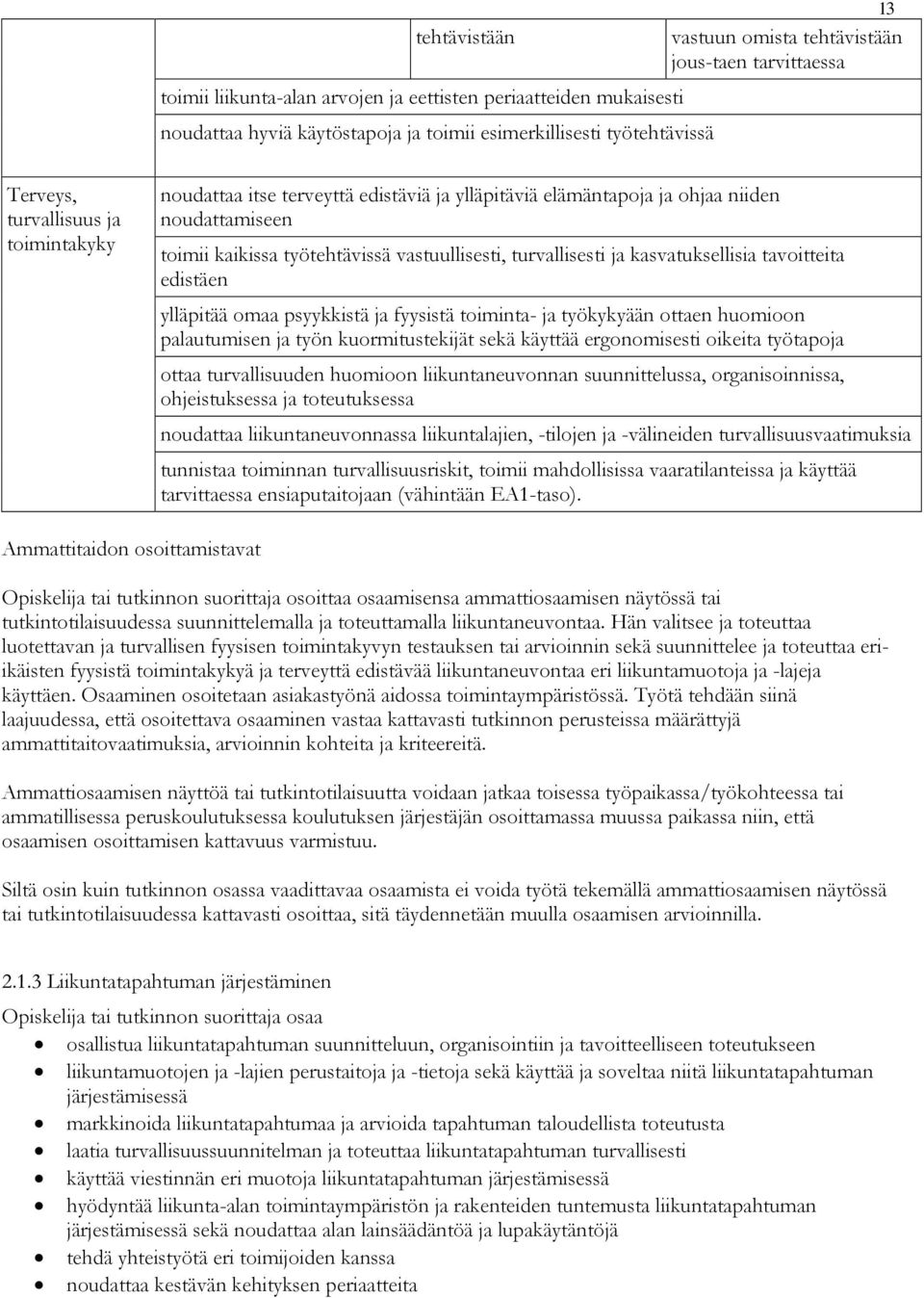 turvallisesti ja kasvatuksellisia tavoitteita edistäen ylläpitää omaa psyykkistä ja fyysistä toiminta- ja työkykyään ottaen huomioon palautumisen ja työn kuormitustekijät sekä käyttää ergonomisesti