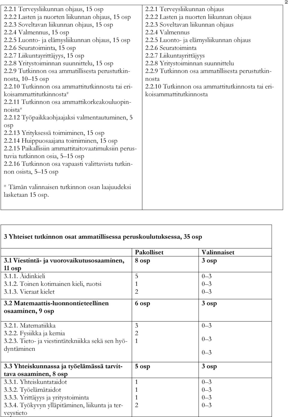 2.11 Tutkinnon osa ammattikorkeakouluopinnoista* 2.2.12 Työpaikkaohjaajaksi valmentautuminen, 5 osp 2.2.13 Yrityksessä toimiminen, 15 osp 2.2.14 Huippuosaajana toimiminen, 15 osp 2.2.15 Paikallisiin ammattitaitovaatimuksiin perustuvia tutkinnon osia, 5 15 osp 2.