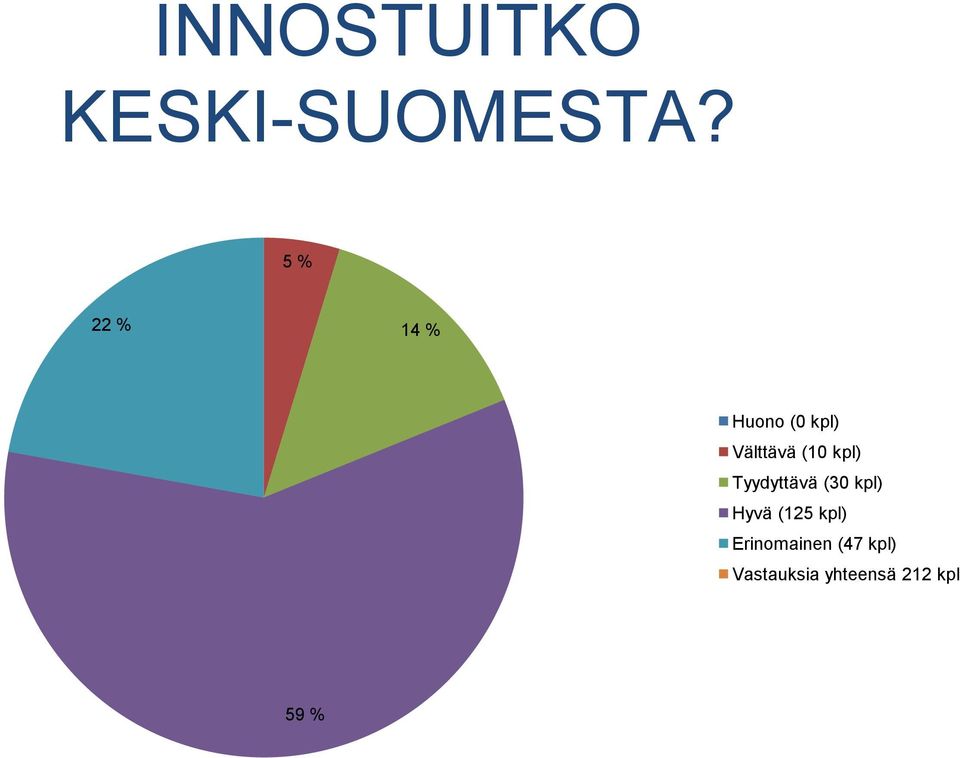 Välttävä (10 kpl) Tyydyttävä (30