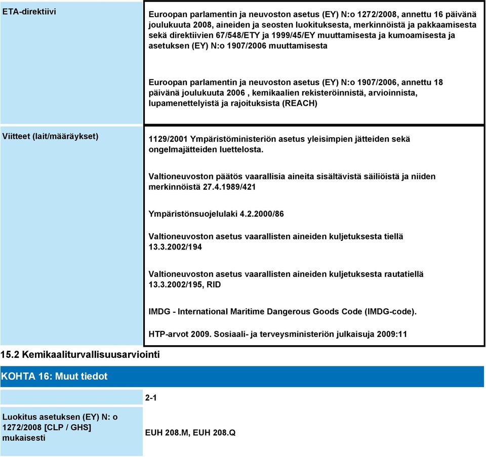 kemikaalien rekisteröinnistä, arvioinnista, lupamenettelyistä ja rajoituksista (REACH) Viitteet (lait/määräykset) 1129/2001 Ympäristöministeriön asetus yleisimpien jätteiden sekä ongelmajätteiden