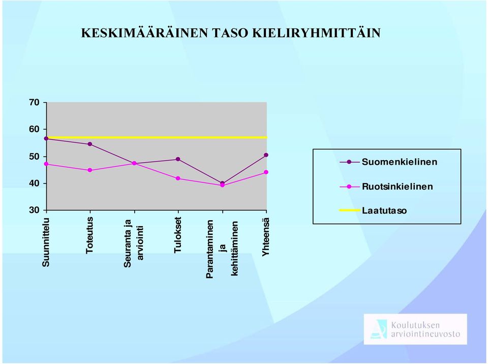 Ruotsinkielinen Laatutaso Suunnittelu