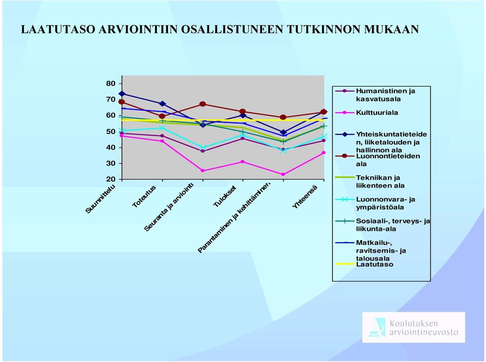 Yhteiskuntatieteide n, liiketalouden ja hallinnon ala Luonnontieteiden ala Tekniikan ja liikenteen ala