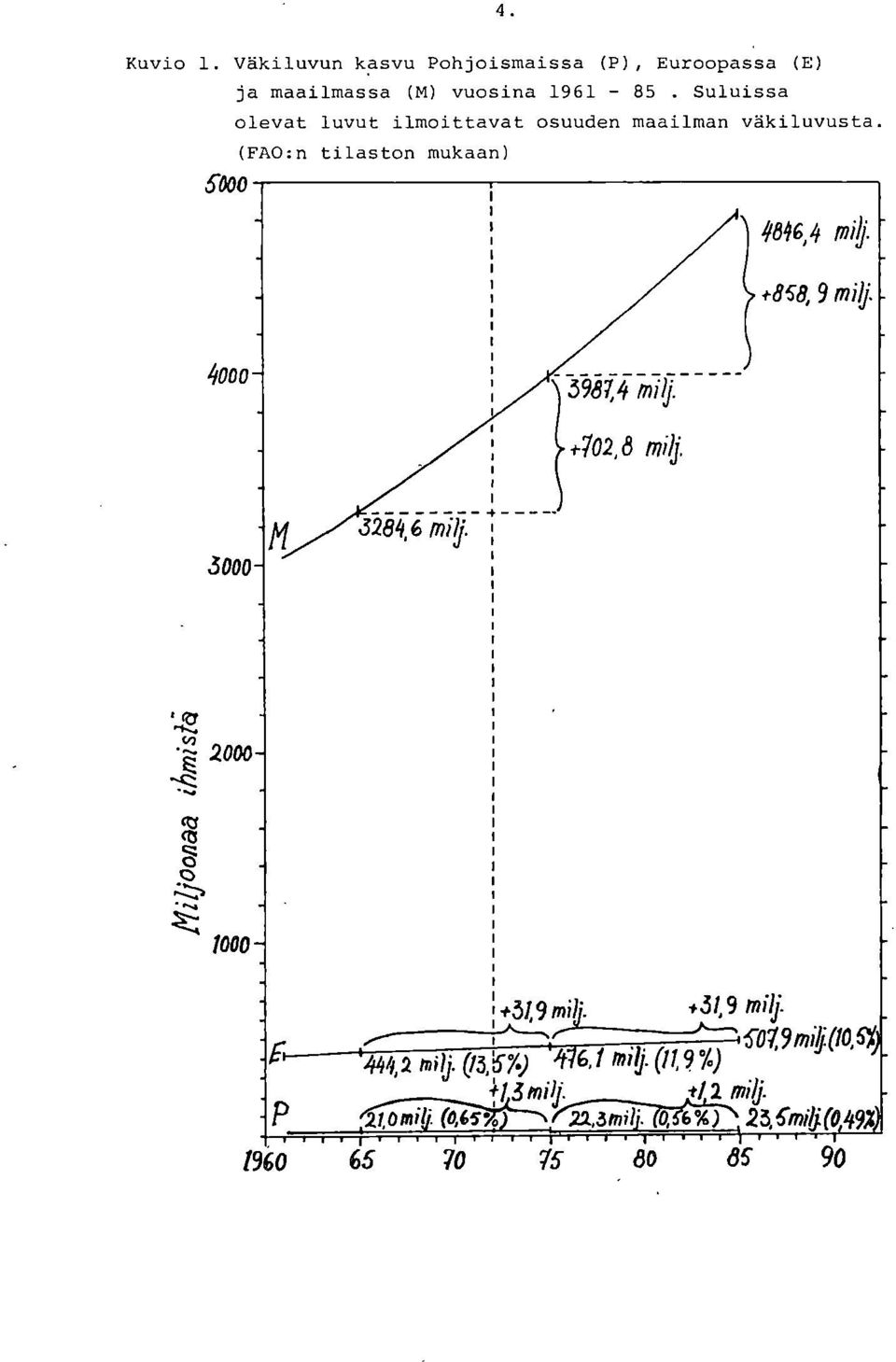 - +858,9 mll. - 4000-3987,4 Mlf. +702,8 mj. 3000- p 3284,6 m/j.