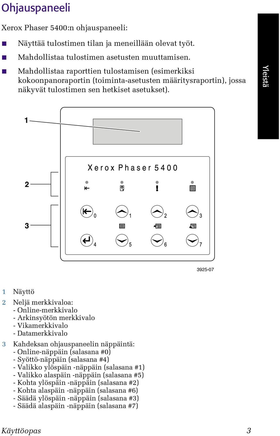 Yleistä 1 2 3 3925-07 1 Näyttö 2 Neljä merkkivaloa: - Online-merkkivalo - Arkinsyötön merkkivalo - Vikamerkkivalo - Datamerkkivalo 3 Kahdeksan ohjauspaneelin näppäintä: - Online-näppäin (salasana