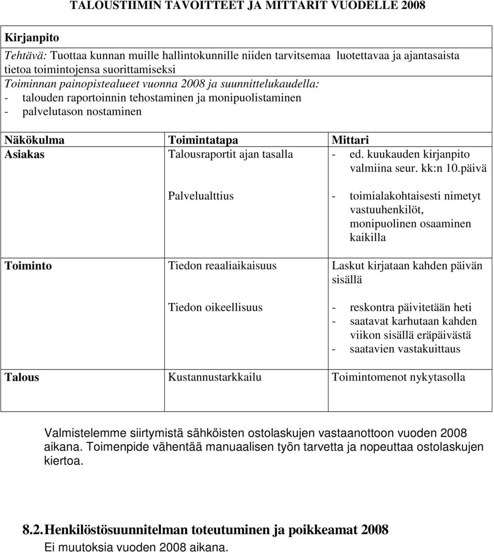 Talousraportit ajan tasalla - ed. kuukauden kirjanpito valmiina seur. kk:n 10.