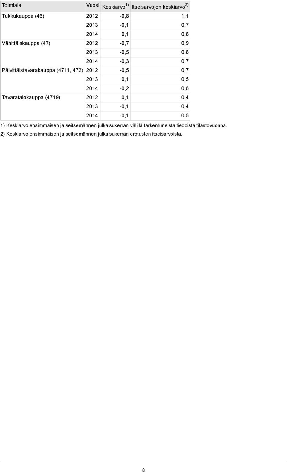 ensimmäisen ja seitsemännen julkaisukerran välillä tarkentuneista tiedoista tilastovuonna.