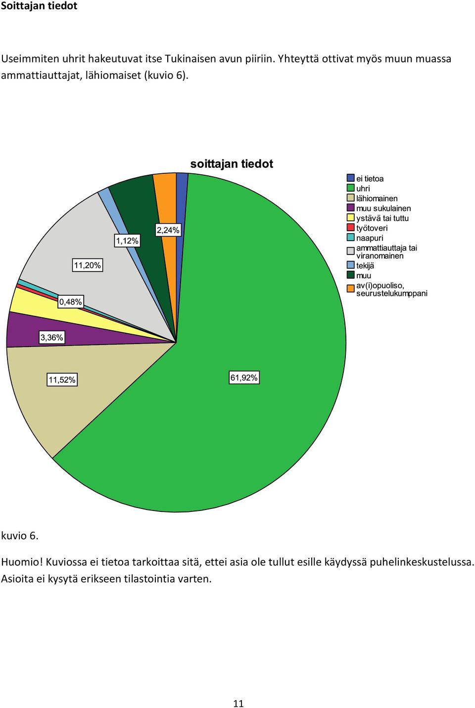 kuvio 6. Huomio!