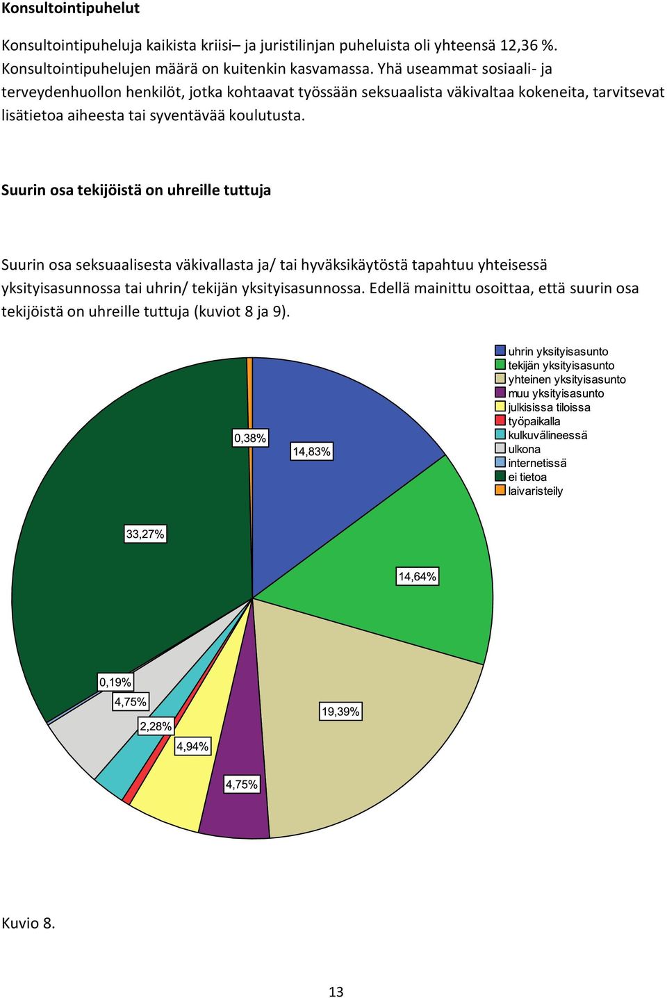 Yhä useammat sosiaali- ja terveydenhuollon henkilöt, jotka kohtaavat työssään seksuaalista väkivaltaa kokeneita, tarvitsevat lisätietoa aiheesta tai