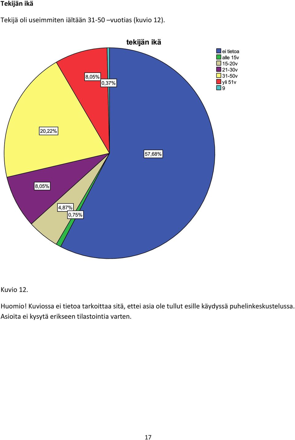 Kuviossa ei tietoa tarkoittaa sitä, ettei asia ole tullut