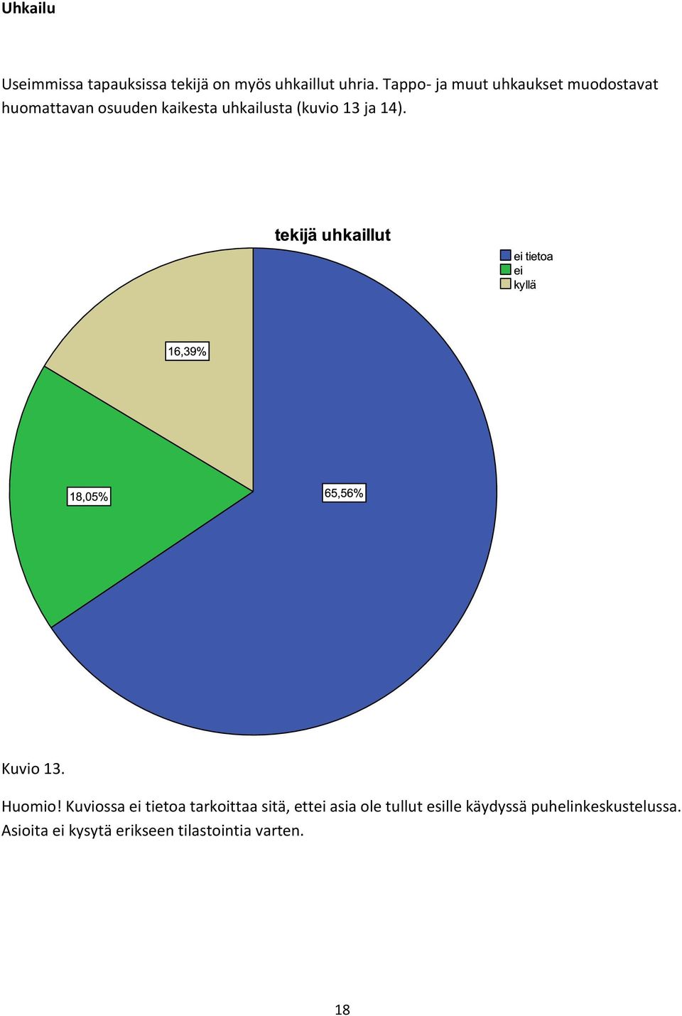 (kuvio 13 ja 14). Kuvio 13. Huomio!