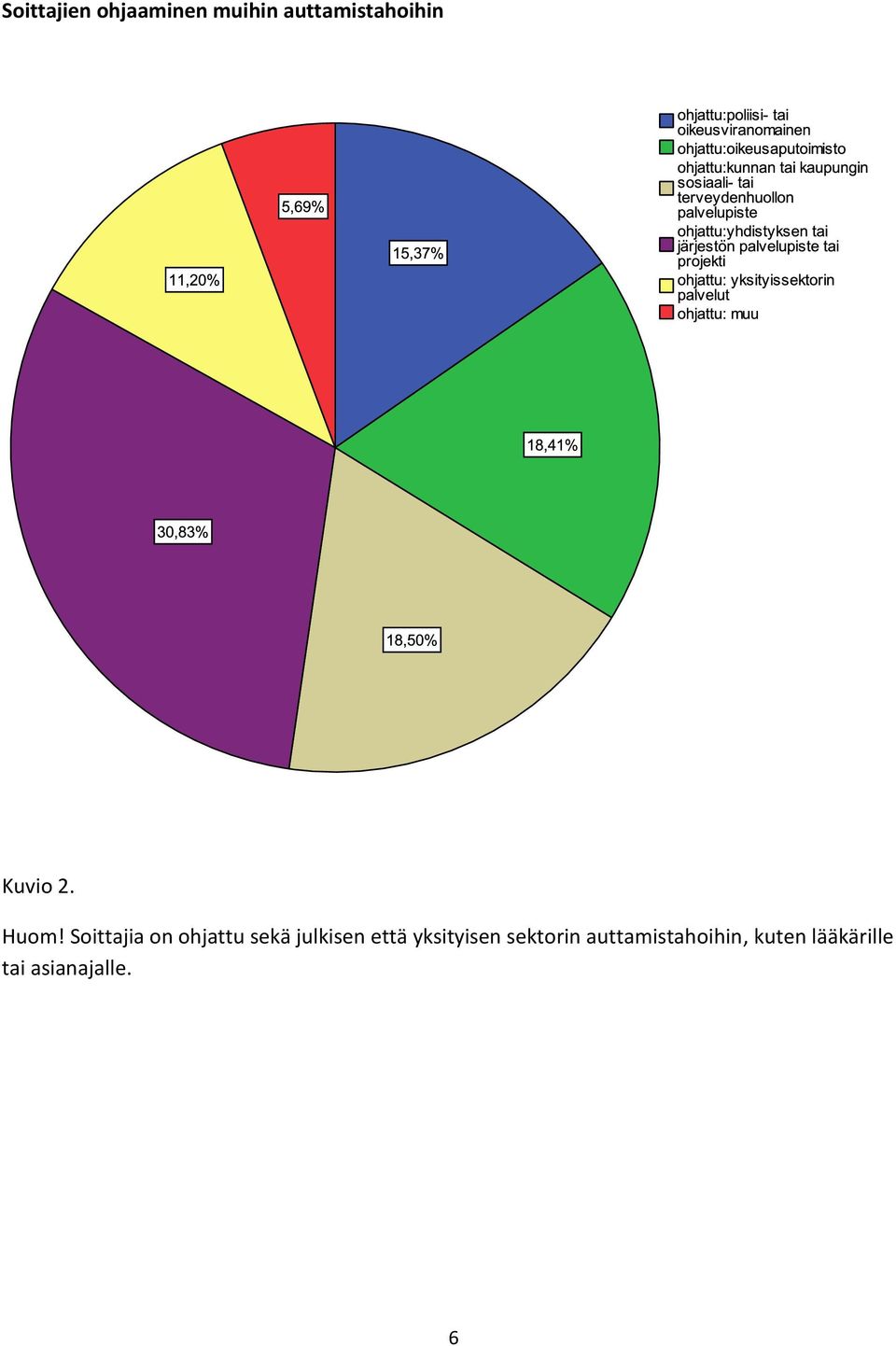 Soittajia on ohjattu sekä julkisen että