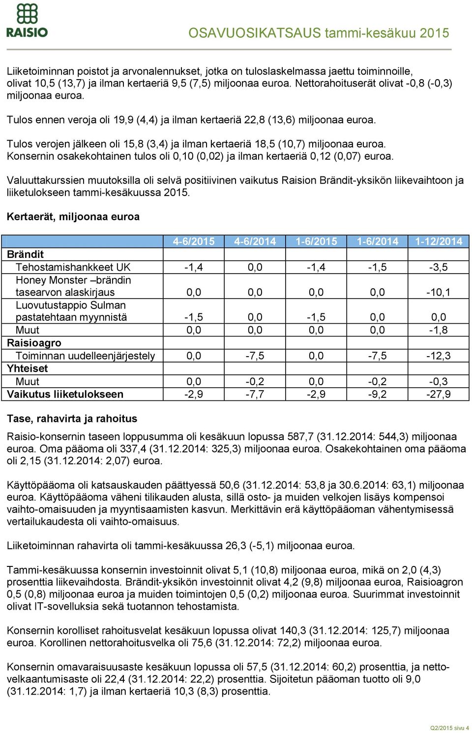 Tulos verojen jälkeen oli 15,8 (3,4) ja ilman kertaeriä 18,5 (10,7) miljoonaa euroa. Konsernin osakekohtainen tulos oli 0,10 (0,02) ja ilman kertaeriä 0,12 (0,07) euroa.