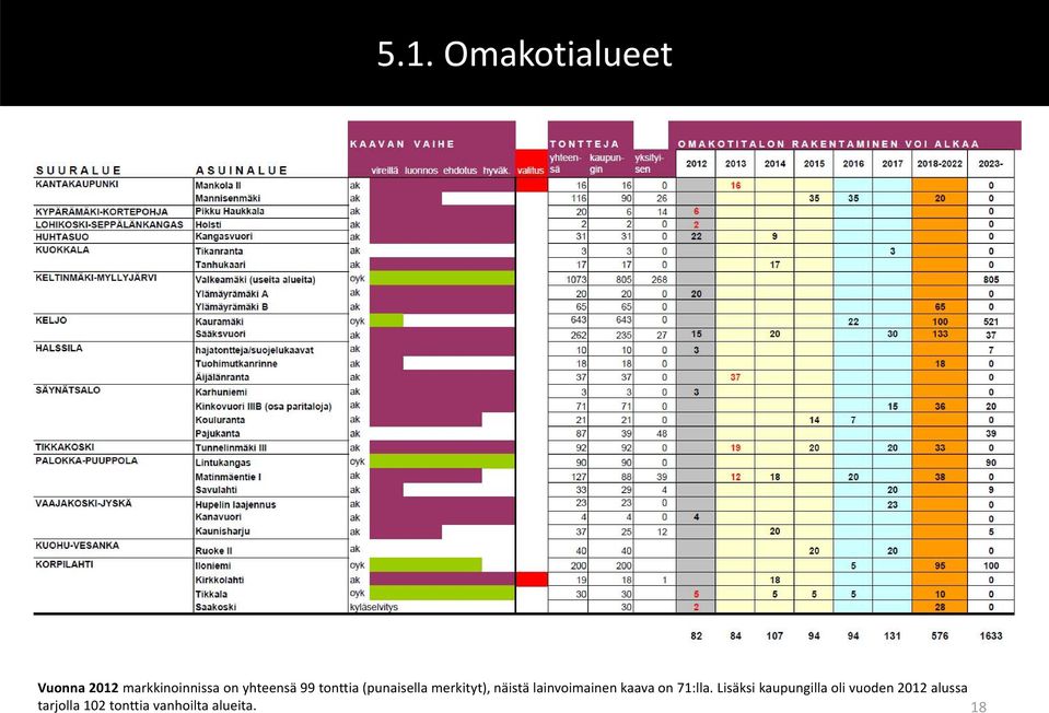 lainvoimainen kaava on 71:lla.