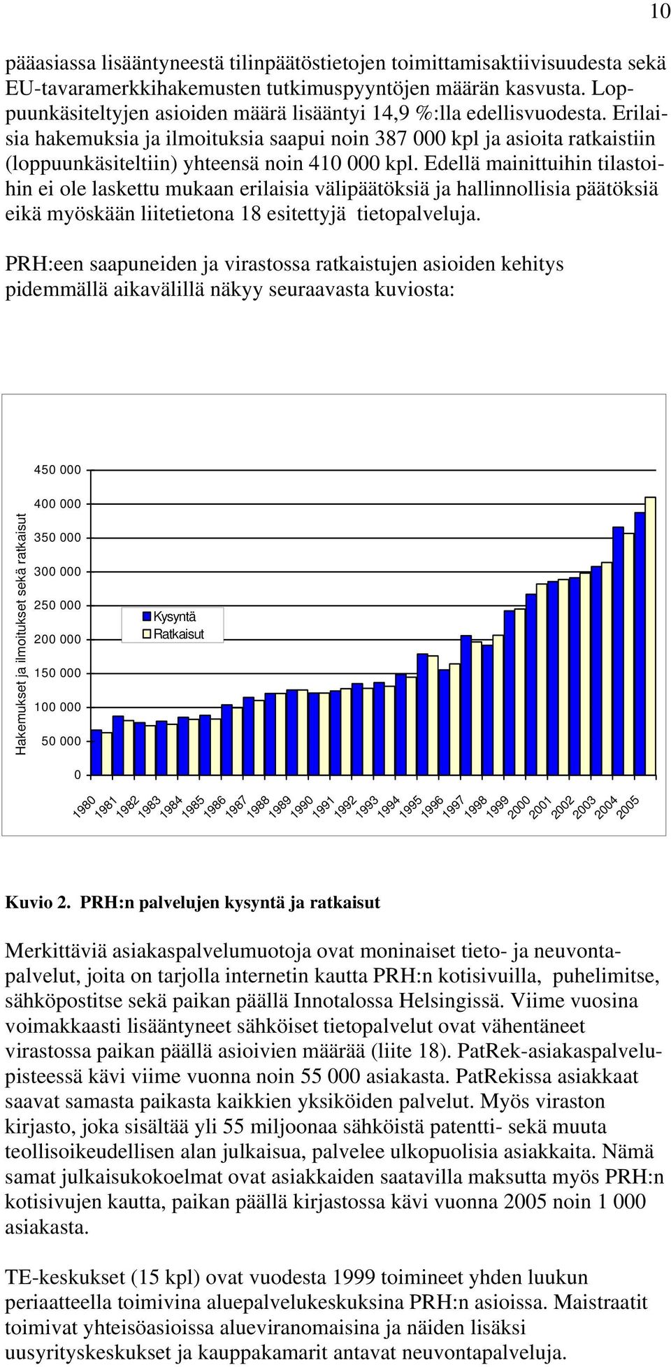 Erilaisia hakemuksia ja ilmoituksia saapui noin 387 000 kpl ja asioita ratkaistiin (loppuunkäsiteltiin) yhteensä noin 410 000 kpl.