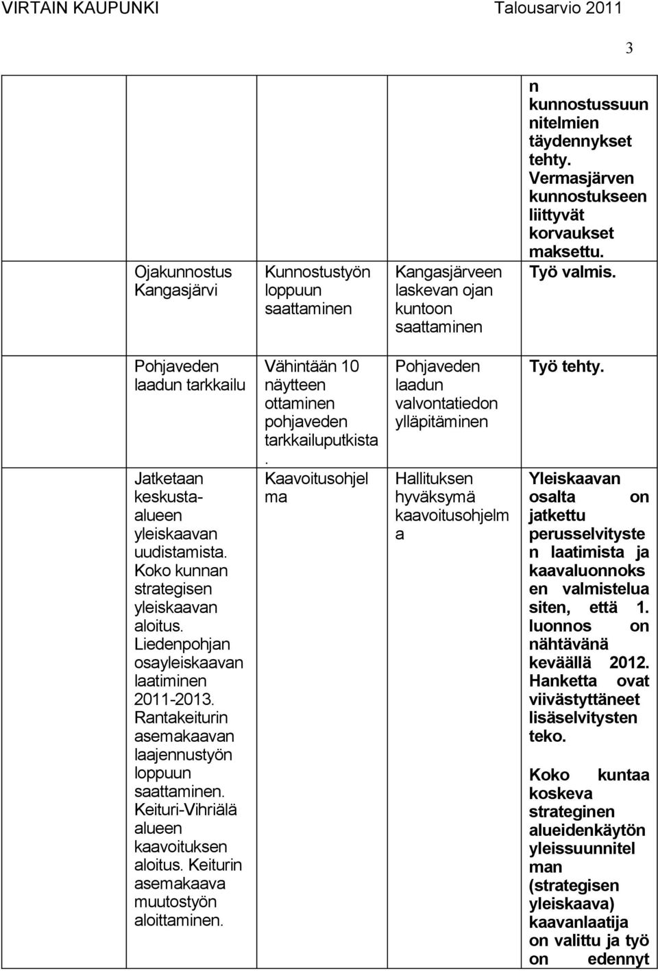 Liedenpohjan osayleiskaavan laatiminen 2011-2013. Rantakeiturin laajennustyön loppuun saattaminen. Keituri-Vihriälä alueen kaavoituksen aloitus. Keiturin asemakaava muutostyön aloittaminen.