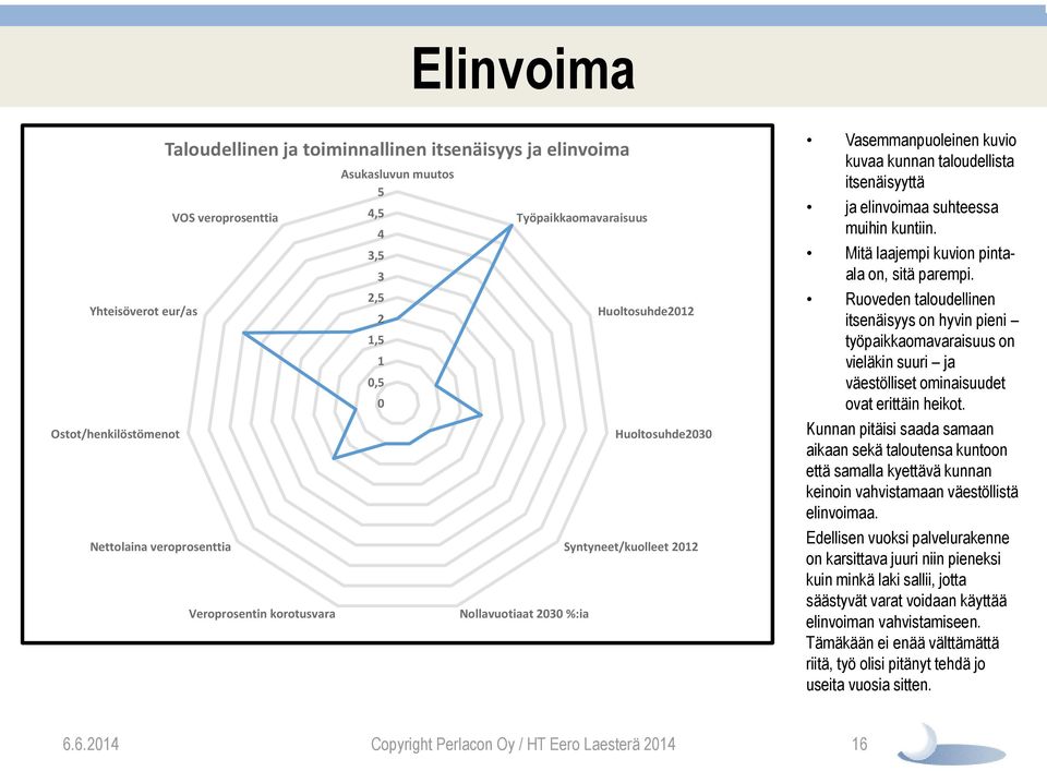 ja elinvoimaa suhteessa muihin kuntiin. Mitä laajempi kuvion pintaala on, sitä parempi.