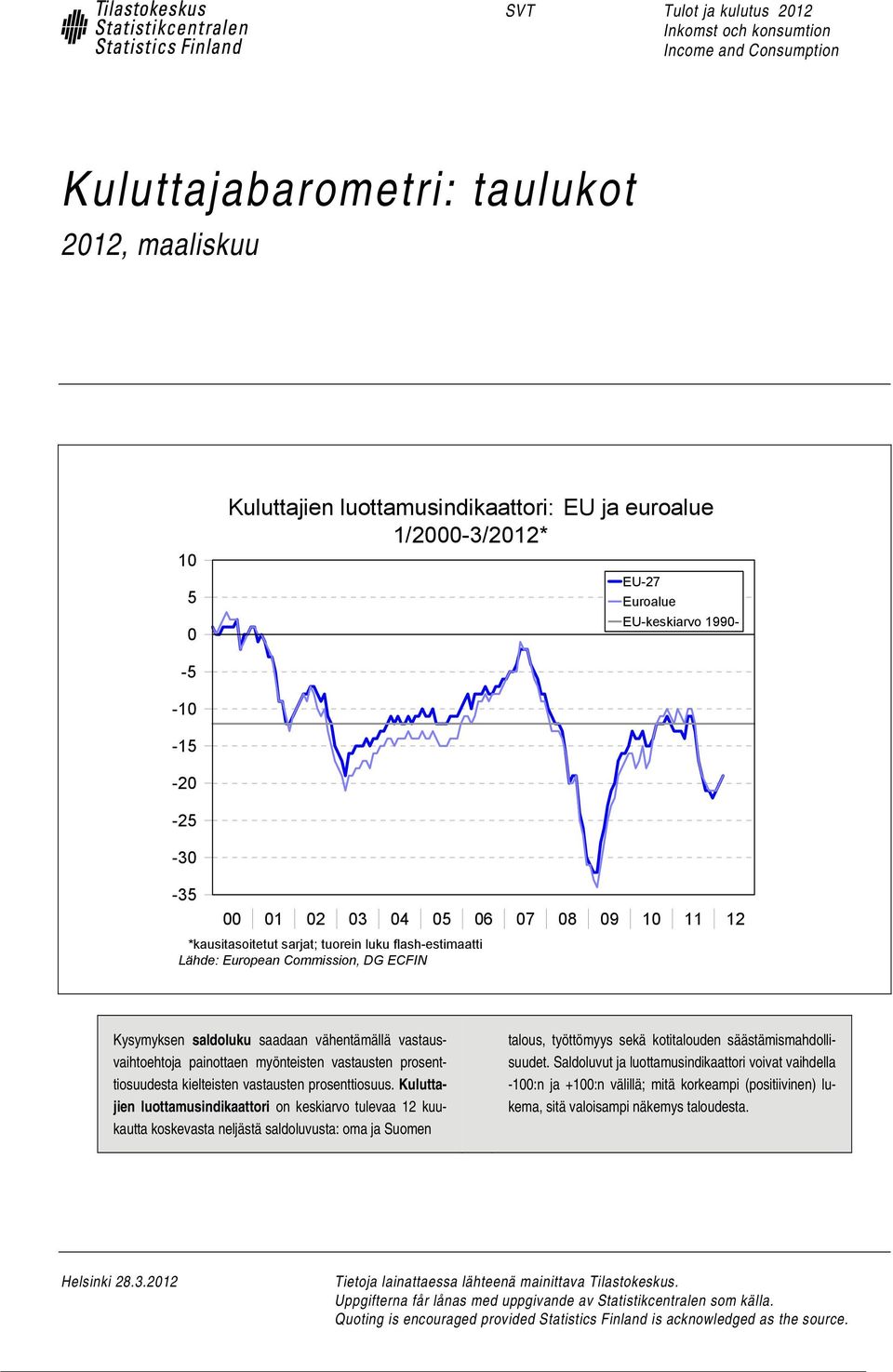 Commission, DG ECFIN Kysymyksen saldoluku saadaan vähentämällä vastausvaihtoehtoja painottaen myönteisten vastausten prosenttiosuudesta kielteisten vastausten prosenttiosuus.