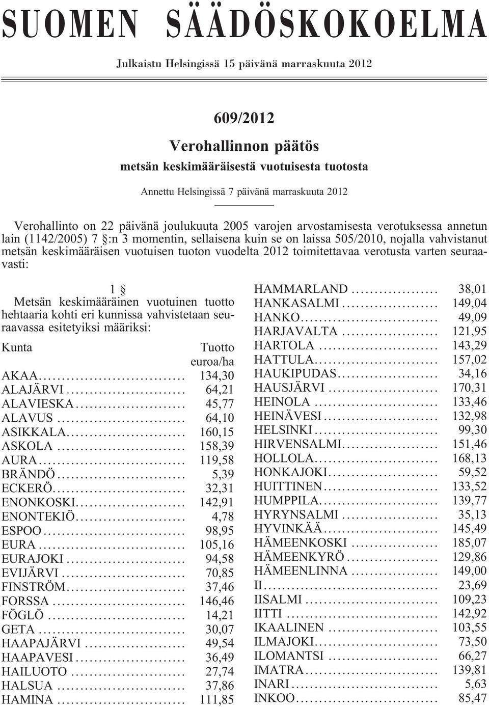 keskimääräisen vuotuisen tuoton vuodelta 2012 toimitettavaa verotusta varten seuraavasti: 1 Metsän keskimääräinen vuotuinen tuotto hehtaaria kohti eri kunnissa vahvistetaan seuraavassa esitetyiksi