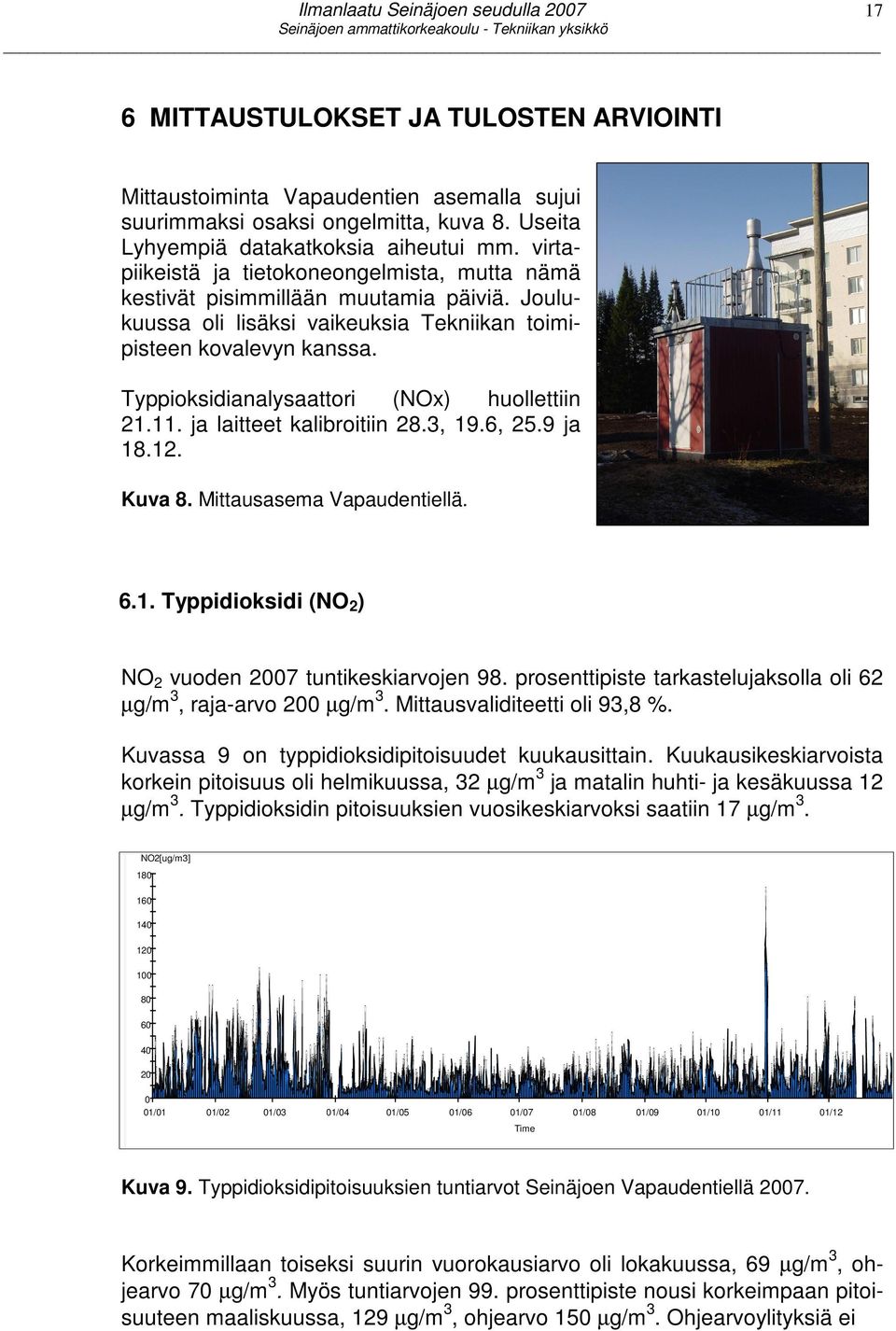 Typpioksidianalysaattori (NOx) huollettiin 21.11. ja laitteet kalibroitiin 28.3, 19.6, 25.9 ja 18.12. Kuva 8. Mittausasema Vapaudentiellä. 6.1. Typpidioksidi (NO 2 ) NO 2 vuoden 2007 tuntikeskiarvojen 98.