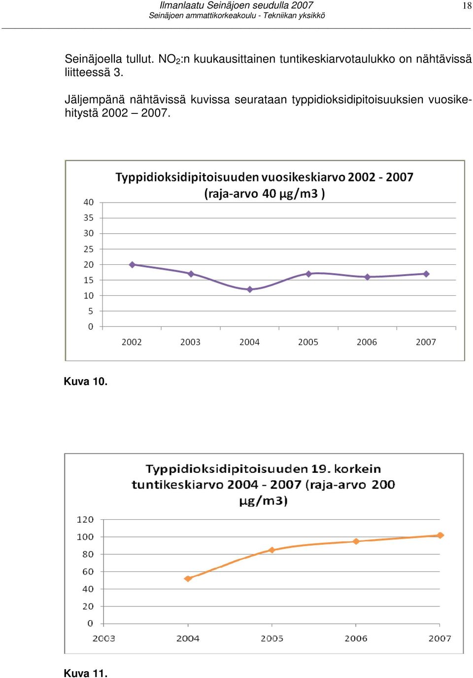 nähtävissä liitteessä 3.