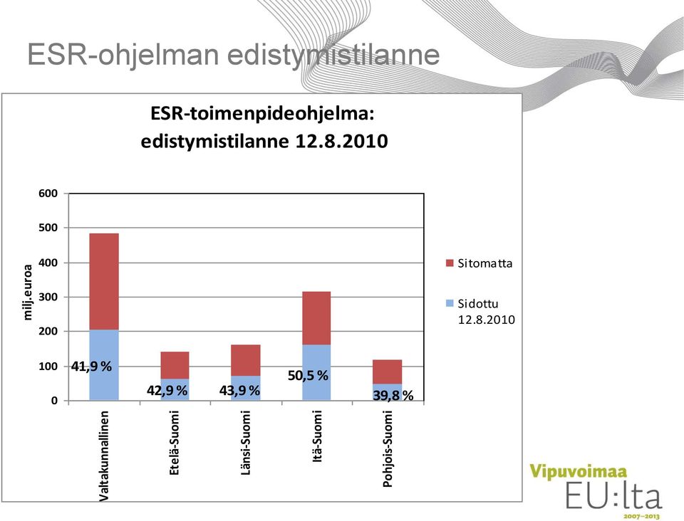 euroa ESR-ohjelman edistymistilanne ESR-toimenpideohjelma: