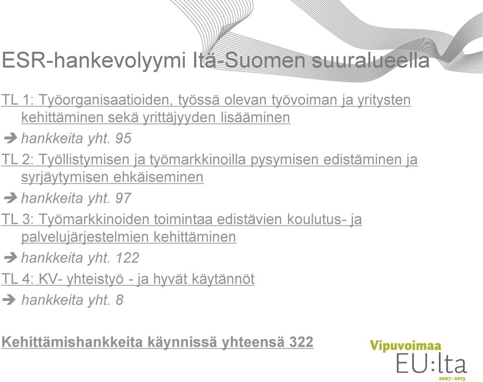 95 TL 2: Työllistymisen ja työmarkkinoilla pysymisen edistäminen ja syrjäytymisen ehkäiseminen hankkeita yht.