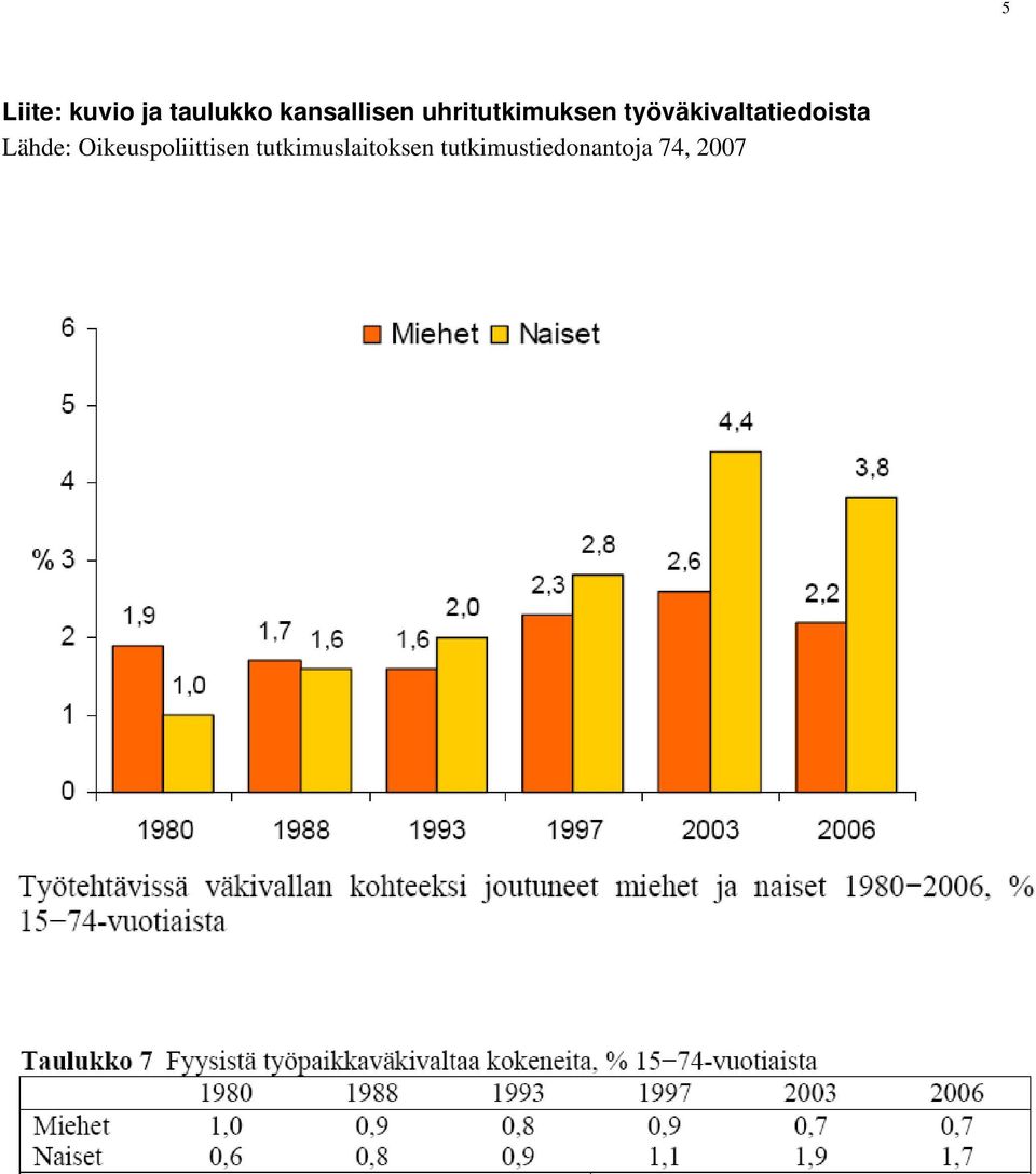 Lähde: Oikeuspoliittisen