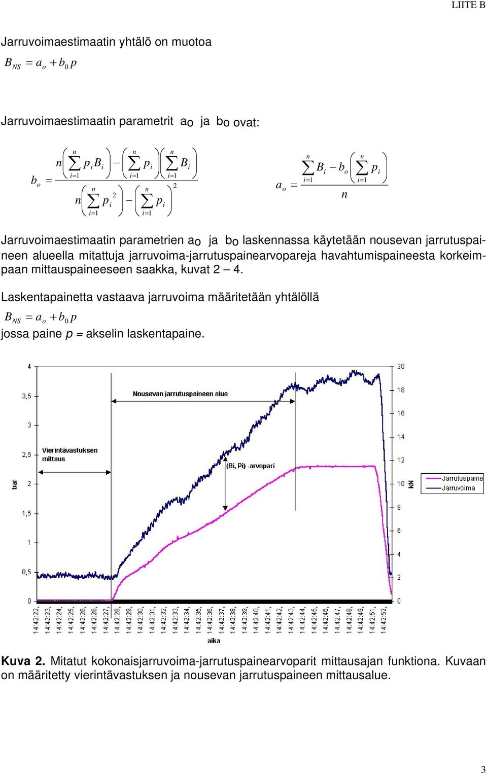 skk, kuvt 4. Lsketett vstv jrruvm määrtetää yhtälöllä NS 0 + jss e ksel lskete. Kuv.