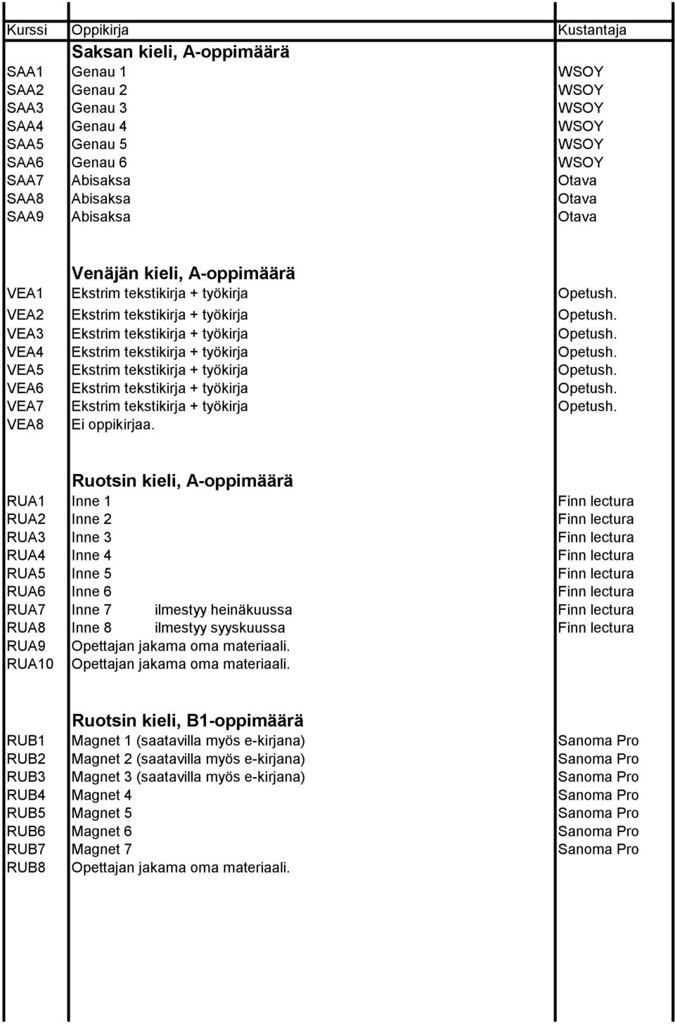 VEA4 Ekstrim tekstikirja + työkirja Opetush. VEA5 Ekstrim tekstikirja + työkirja Opetush. VEA6 Ekstrim tekstikirja + työkirja Opetush. VEA7 Ekstrim tekstikirja + työkirja Opetush. VEA8 Ei oppikirjaa.