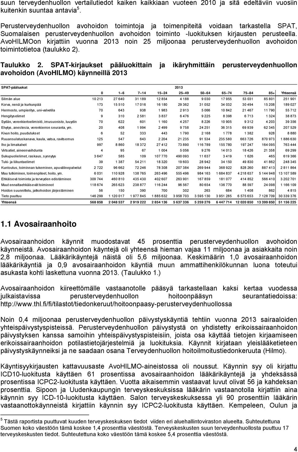 AvoHILMOon kirjattiin vuonna 2013 noin 25 miljoonaa perusterveydenhuollon avohoidon toimintotietoa (taulukko 2). Taulukko 2.