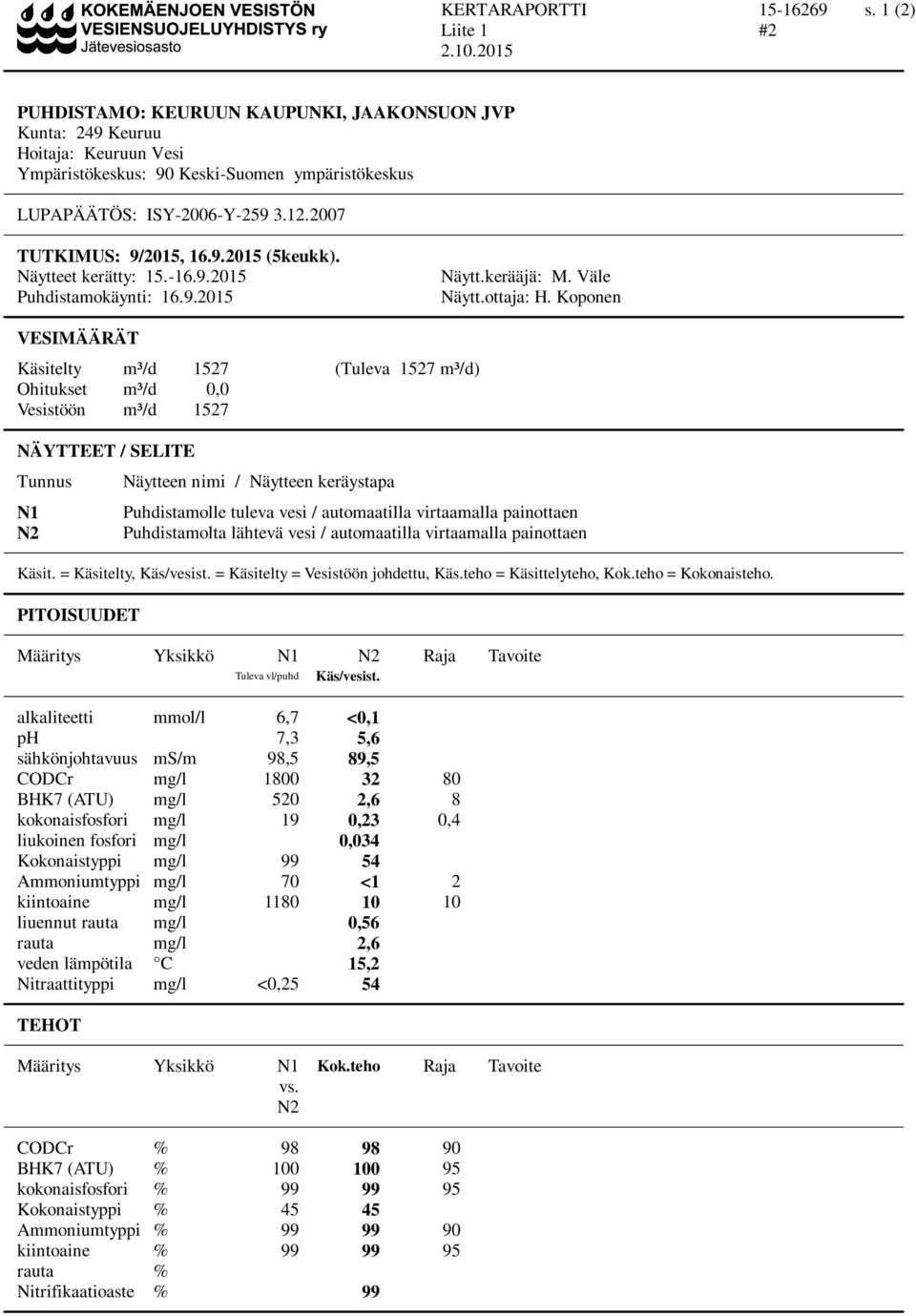 Koponen VESIMÄÄRÄT Käsitelty m³/d 1527 (Tuleva 1527 m³/d) Ohitukset m³/d 0,0 Vesistöön m³/d 1527 NÄYTTEET / SELITE Tunnus N1 N2 Näytteen nimi / Näytteen keräystapa Puhdistamolle tuleva vesi /