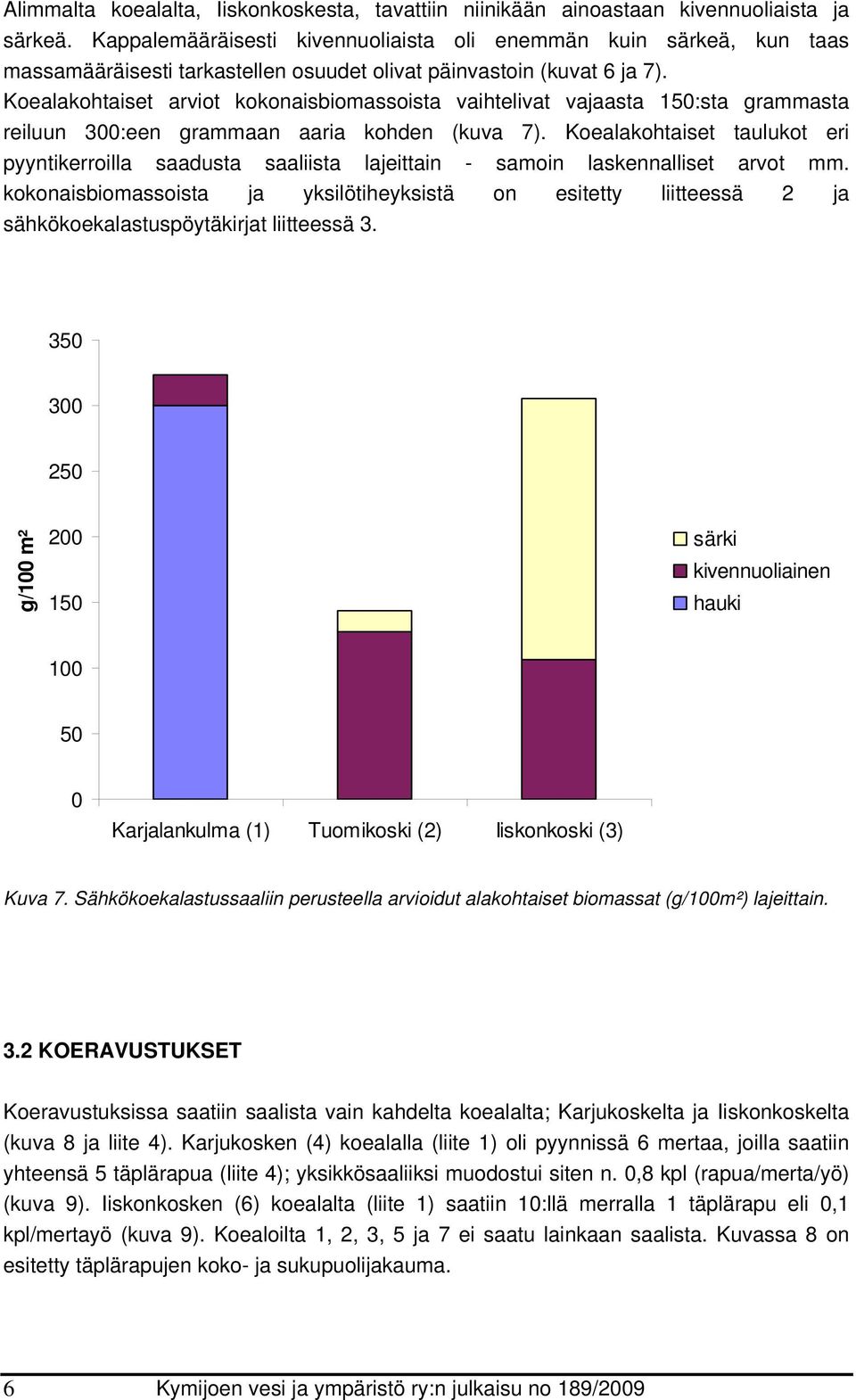 Koealakohtaiset arviot kokonaisbiomassoista vaihtelivat vajaasta 150:sta grammasta reiluun 300:een grammaan aaria kohden (kuva 7).