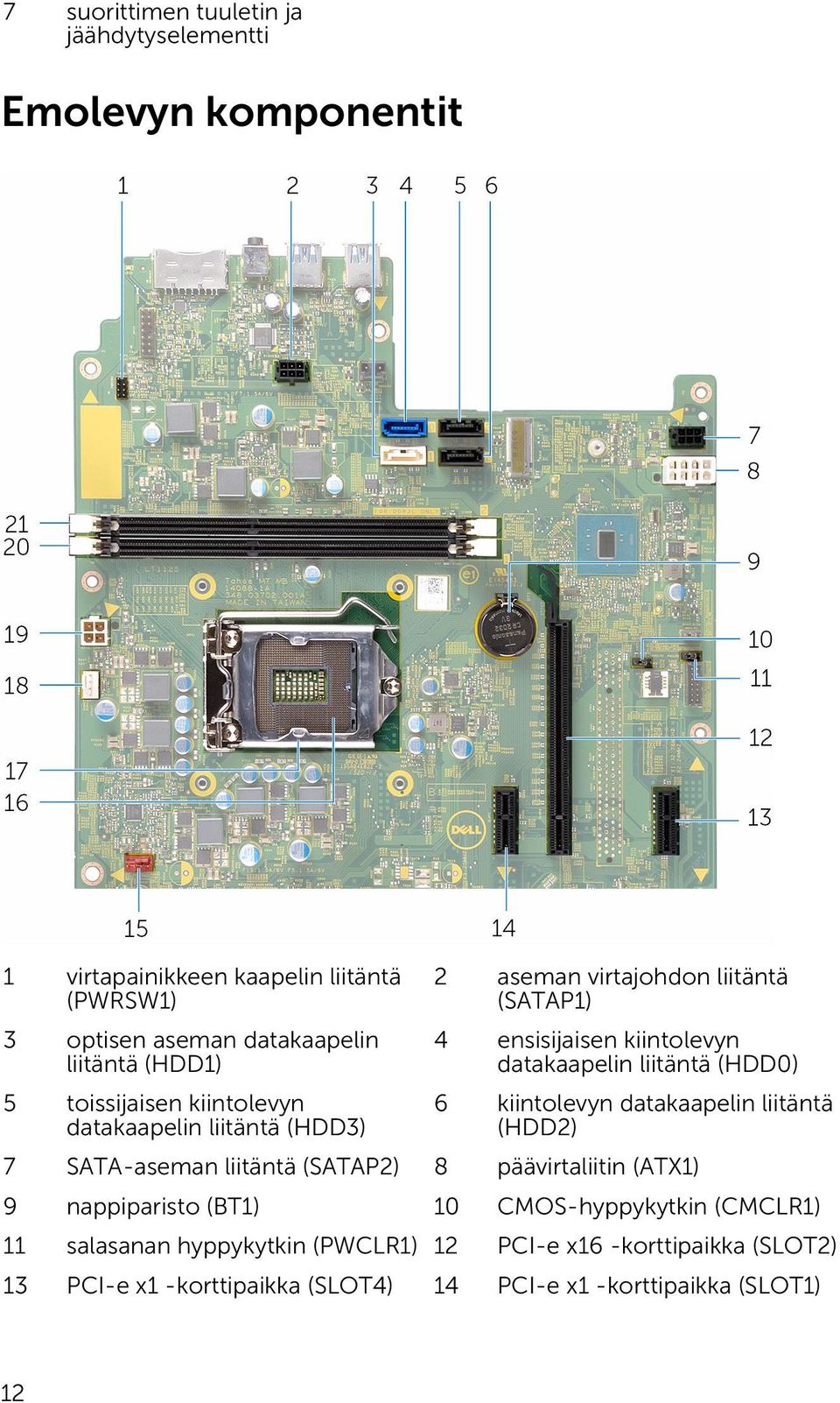 datakaapelin liitäntä (HDD0) 6 kiintolevyn datakaapelin liitäntä (HDD2) 7 SATA-aseman liitäntä (SATAP2) 8 päävirtaliitin (ATX1) 9 nappiparisto (BT1)