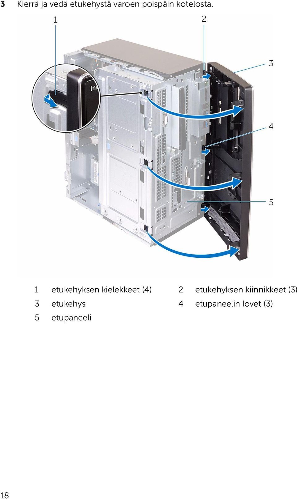 1 etukehyksen kielekkeet (4) 2