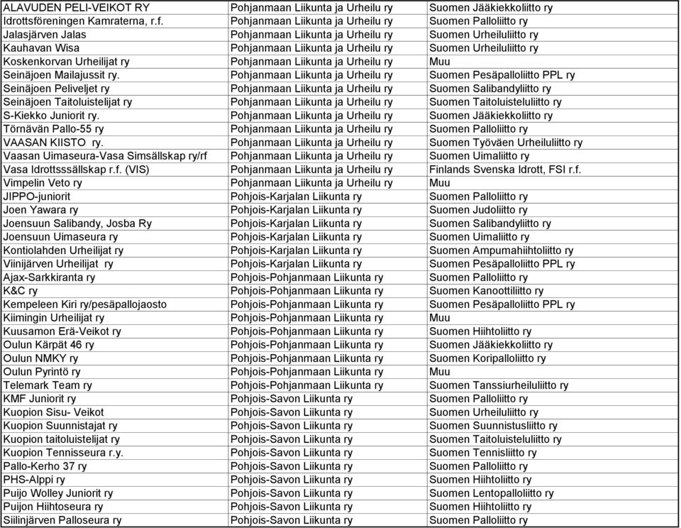 Pohjanmaan Liikunta ja Urheilu ry Suomen Palloliitto ry Jalasjärven Jalas Pohjanmaan Liikunta ja Urheilu ry Suomen Urheiluliitto ry Kauhavan Wisa Pohjanmaan Liikunta ja Urheilu ry Suomen