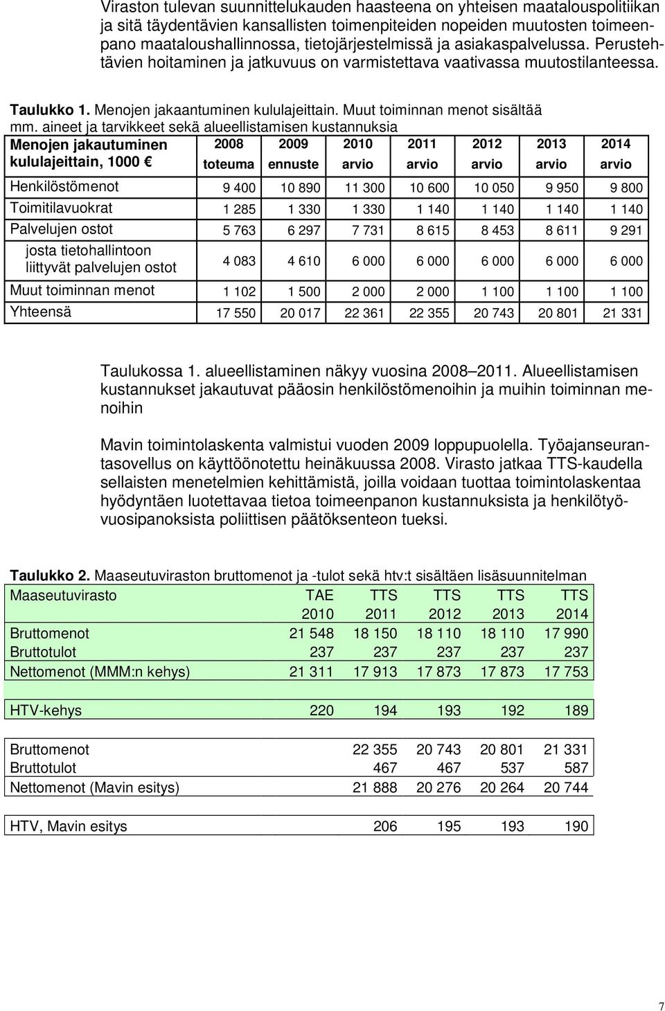 aineet ja tarvikkeet sekä alueellistamisen kustannuksia Menojen jakautuminen 2008 2009 2010 2011 2012 2013 2014 kululajeittain, 1000 toteuma ennuste arvio arvio arvio arvio arvio Henkilöstömenot 9