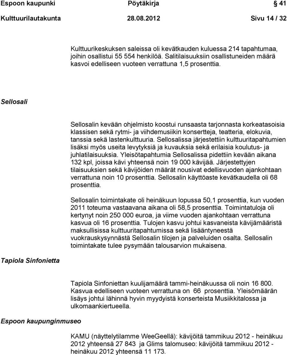 Sellosali Tapiola Sinfonietta Sellosalin kevään ohjelmisto koostui runsaasta tarjonnasta korkeatasoisia klassisen sekä rytmi- ja viihdemusiikin konsertteja, teatteria, elokuvia, tanssia sekä