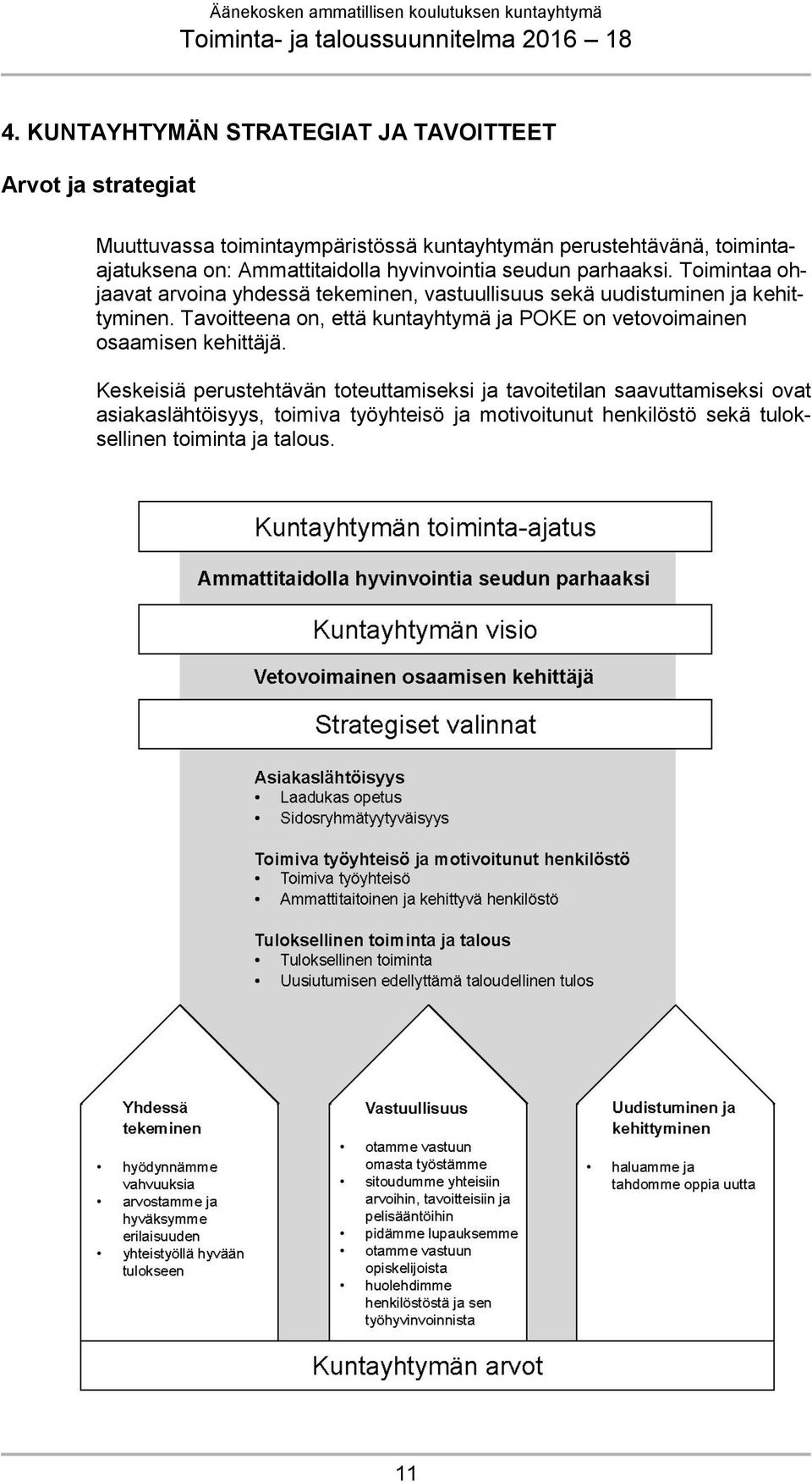 Toimintaa ohjaavat arvoina yhdessä tekeminen, vastuullisuus sekä uudistuminen ja kehittyminen.