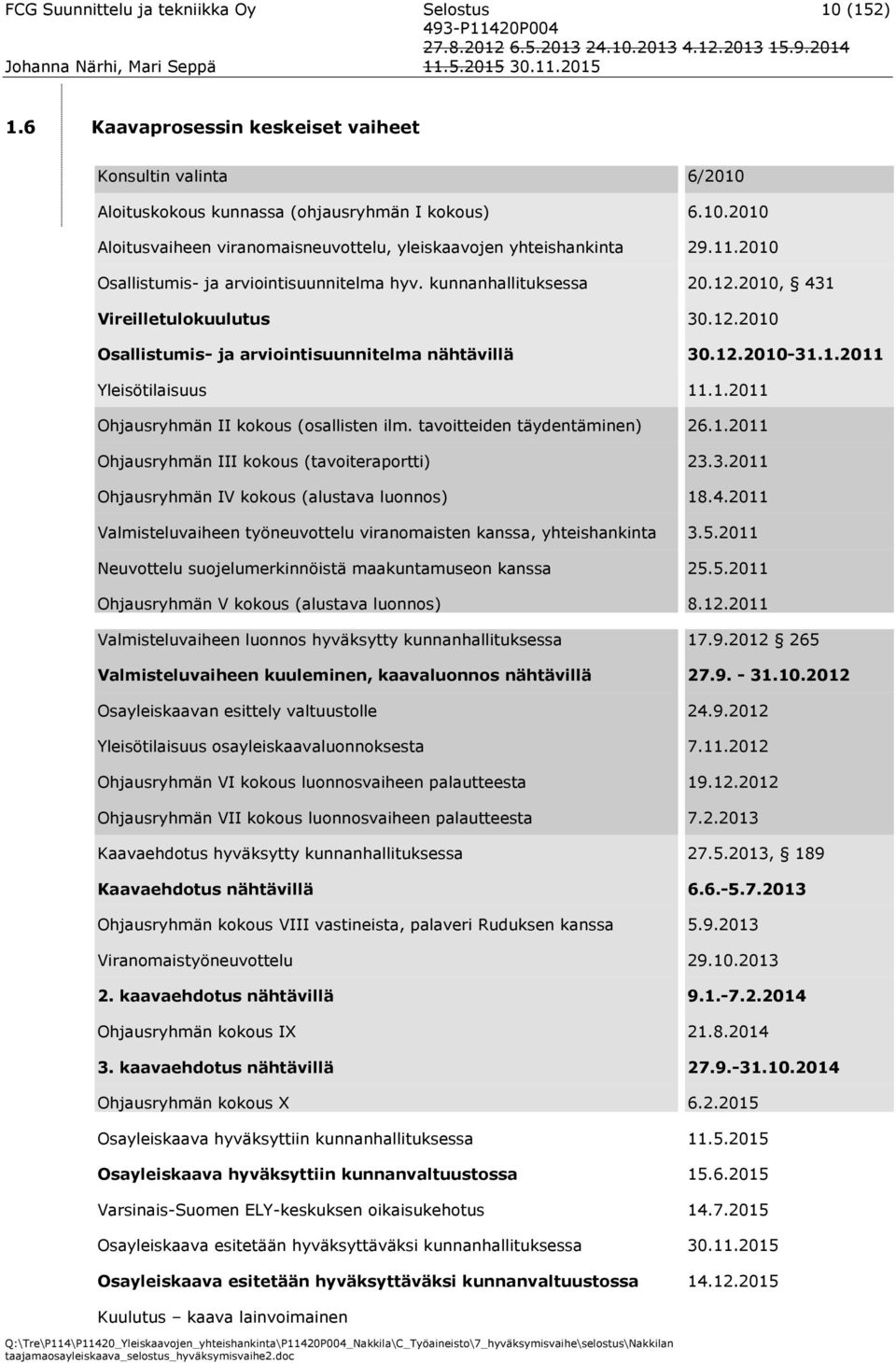 arviointisuunnitelma hyv. kunnanhallituksessa Vireilletulokuulutus Osallistumis- ja arviointisuunnitelma nähtävillä Yleisötilaisuus Ohjausryhmän II kokous (osallisten ilm.