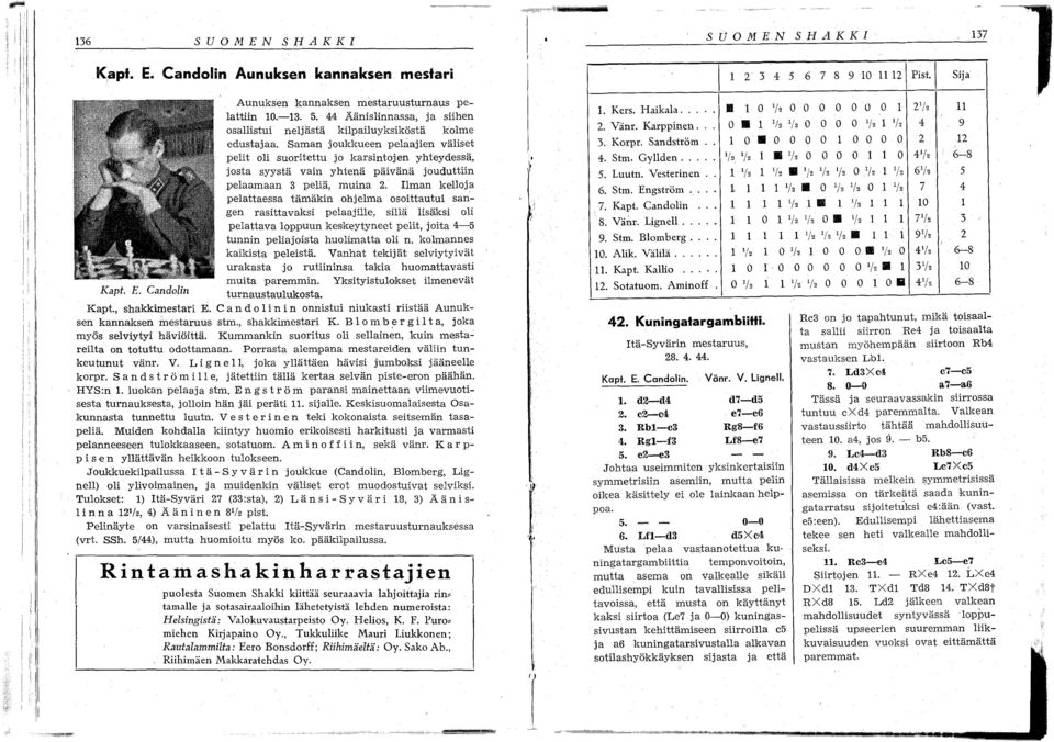 ajien väliset pelit li suritettu j karsintjen yhteydessä, jsta syystä vain yhtenä päivänä juduttiin pelaamaan 3 peliä, muina.