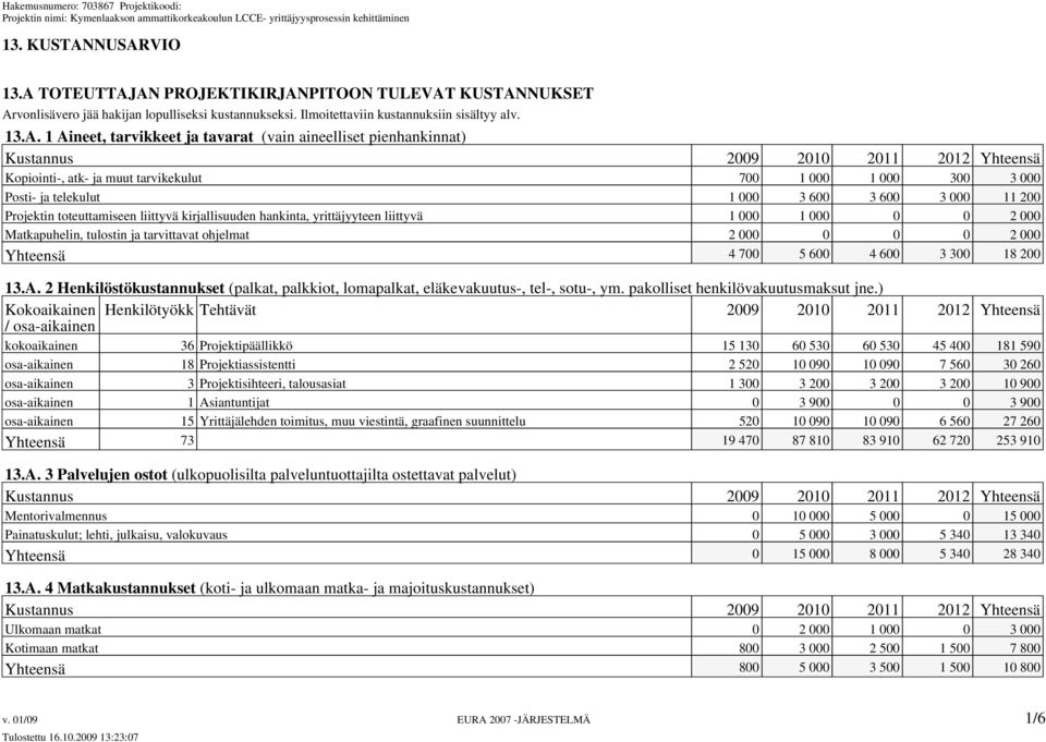 tavarat (vain aineelliset pienhankinnat) Kustannus 2009 2010 2011 2012 Yhteensä Kopiointi-, atk- ja muut tarvikekulut 700 1 000 1 000 300 3 000 Posti- ja telekulut 1 000 3 600 3 600 3 000 11 200