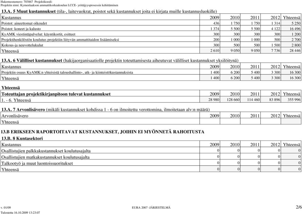 ammattitaidon lisäämiseksi 200 1 000 1 000 500 2 700 Kokous-ja neuvottelukulut 300 500 500 1 500 2 800 Yhteensä 2 610 9 050 9 050 7 736 28 446 13.A.