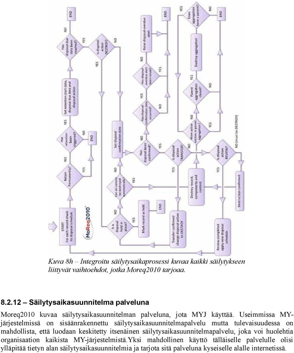 Useimmissa MYjärjestelmissä on sisäänrakennettu säilytysaikasuunnitelmapalvelu mutta tulevaisuudessa on mahdollista, että luodaan keskitetty itsenäinen