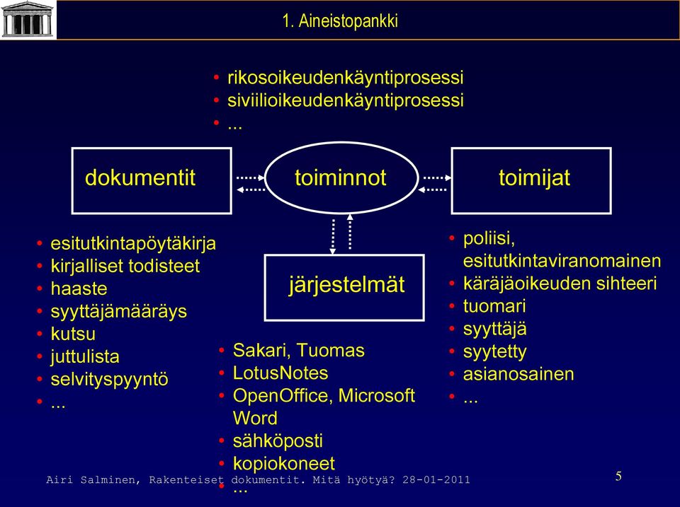 kutsu juttulista Sakari, Tuomas selvityspyyntö LotusNotes... OpenOffice, Microsoft Word sähköposti kopiokoneet.